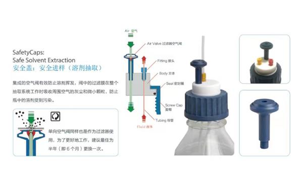 溶液抽取安全密封蓋