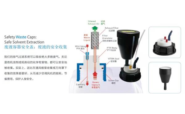 廢液抽取安全密封蓋